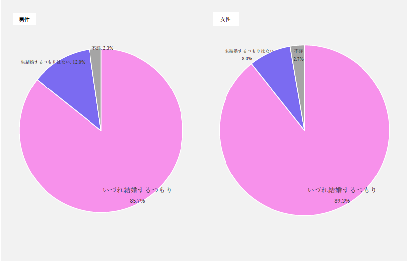 円グラフ1