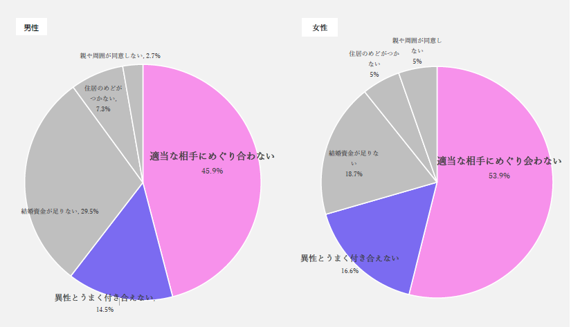 円グラフ2